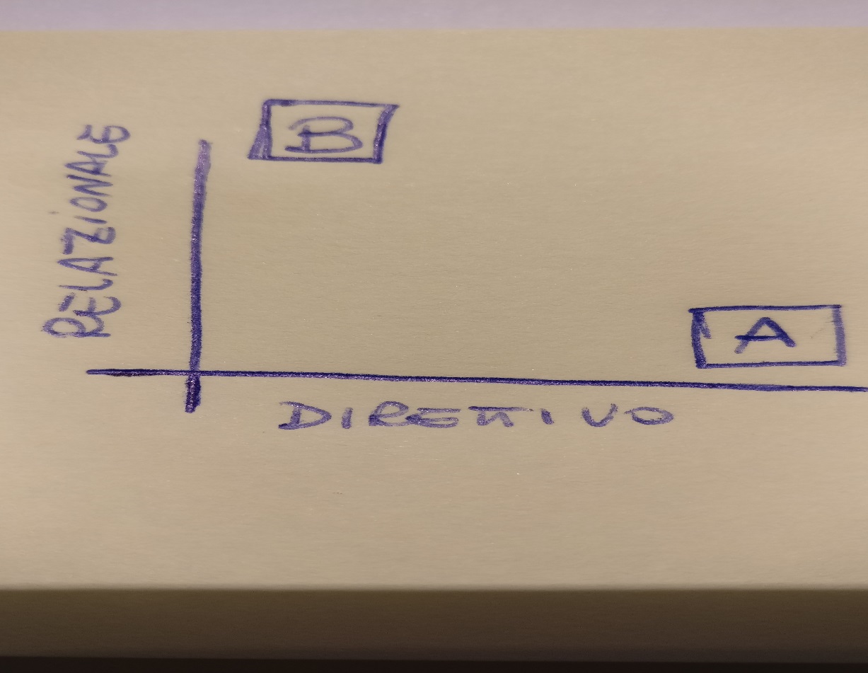 direttivo- relazionale